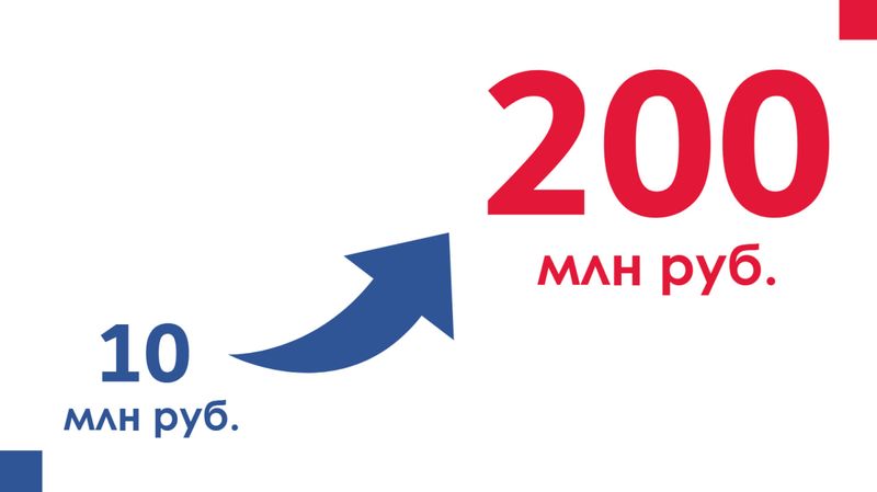 С 10 до 200 млн рублей за 6 лет вырос объем финансирования ТОСовских проектов в Ивановской области